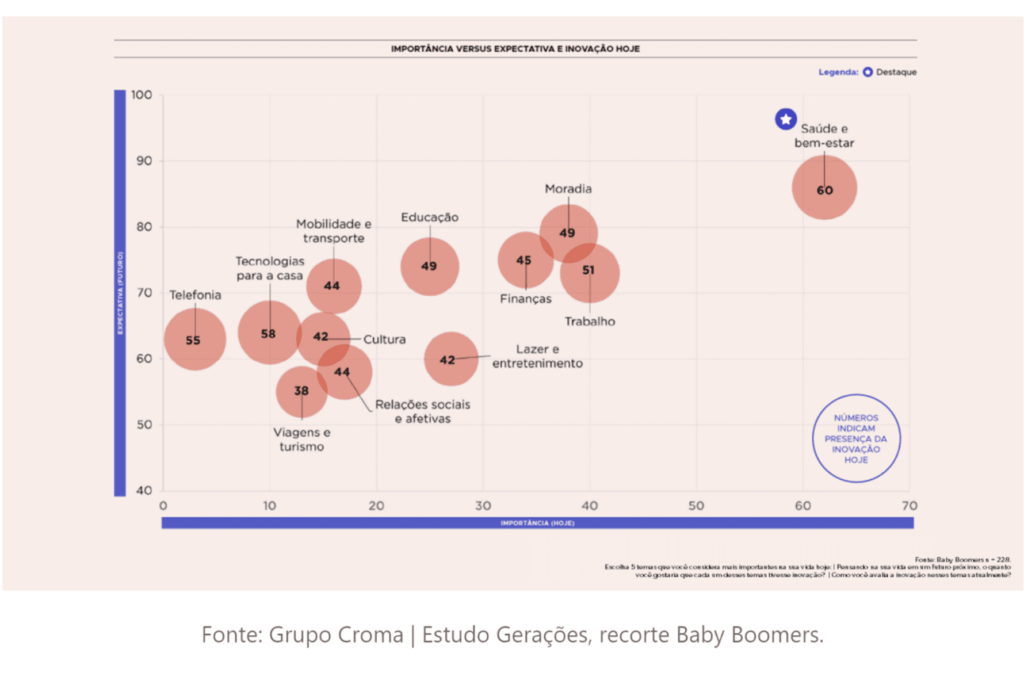 estudo geracoes baby boomers grupo croma solutions 1