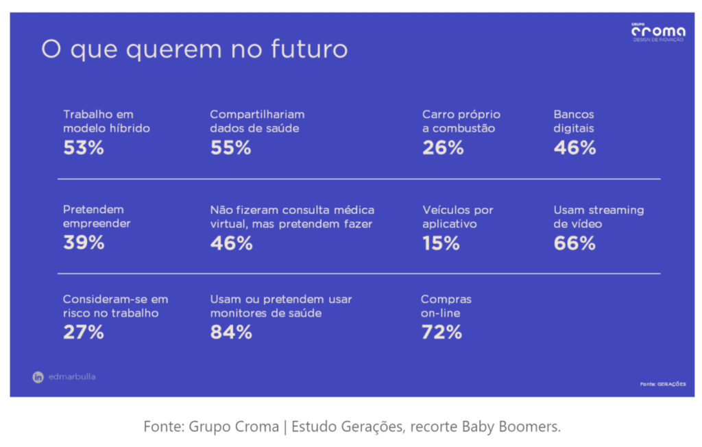 o que querem no futuro grupo croma solutions 1