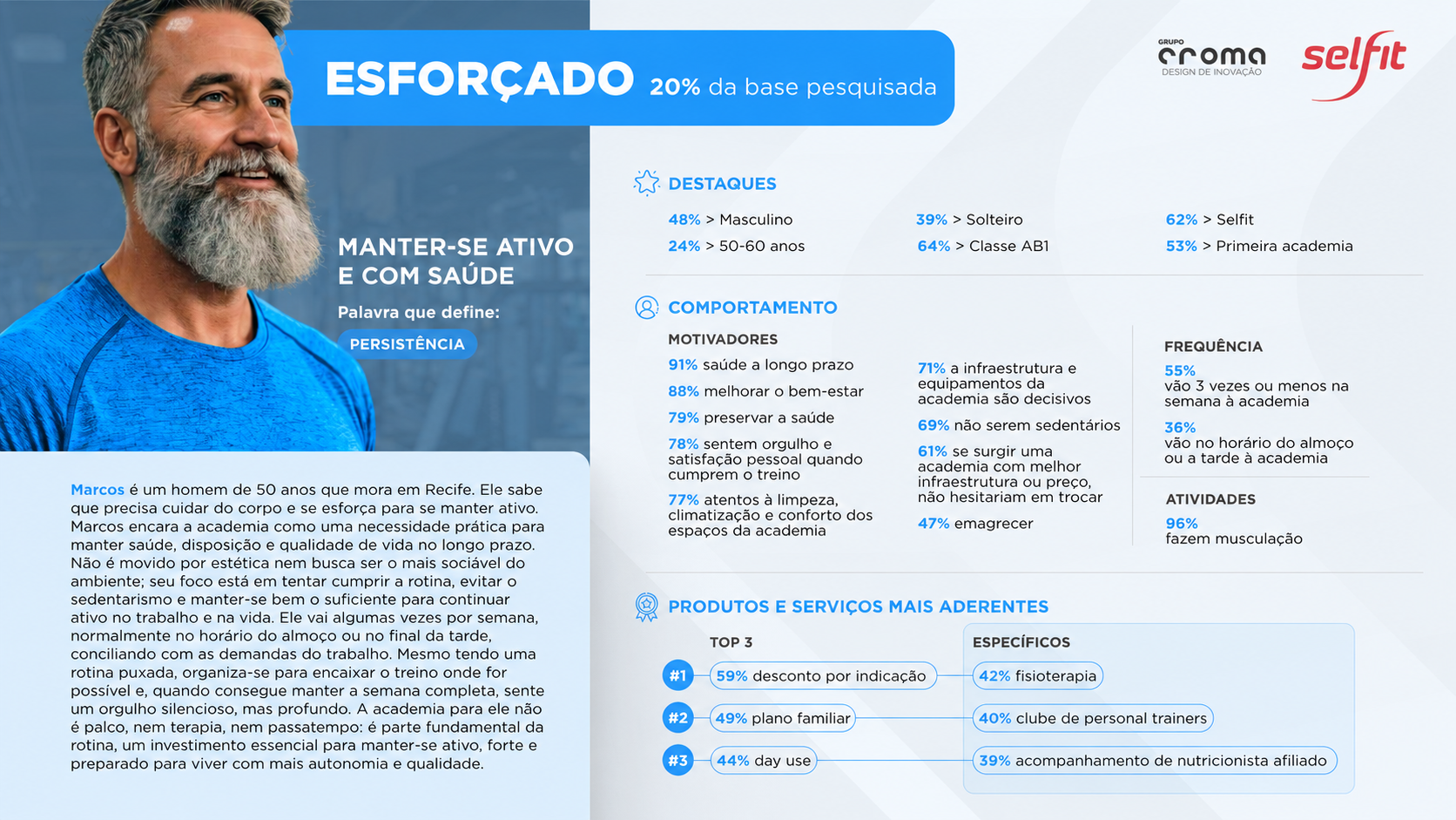 Infografico case SELFIT